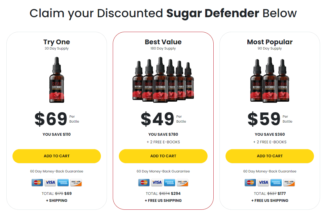 Sugar-Defender-Pricing